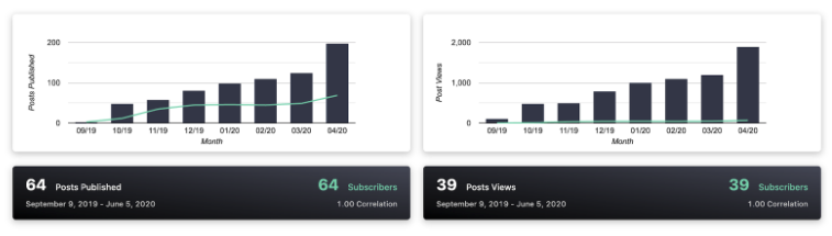 graph 1 graph 1
