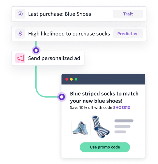 Illustration: Customer Data Platform diagram Illustration: Customer Data Platform diagram