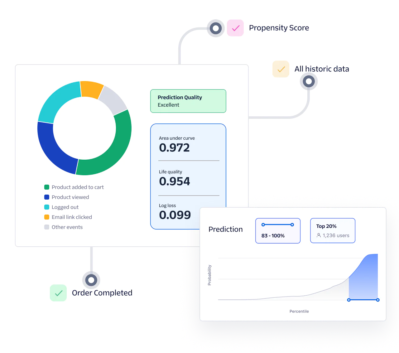 Illustration: Enable customer insights with Twilio Segment Illustration: Enable customer insights with Twilio Segment